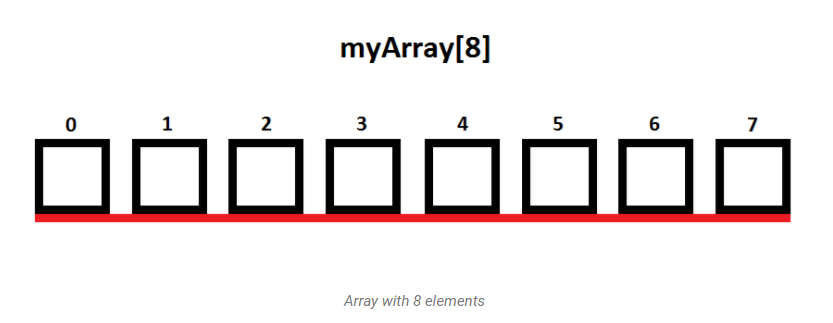 Array with 8 boxes