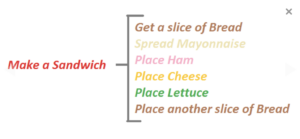 Make a sandwich function