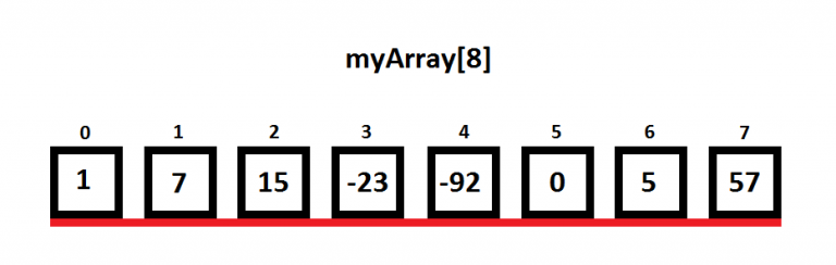 Array with 8 values in boxes
