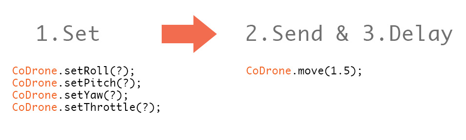 CoDrone with Arduino set, send, and delay