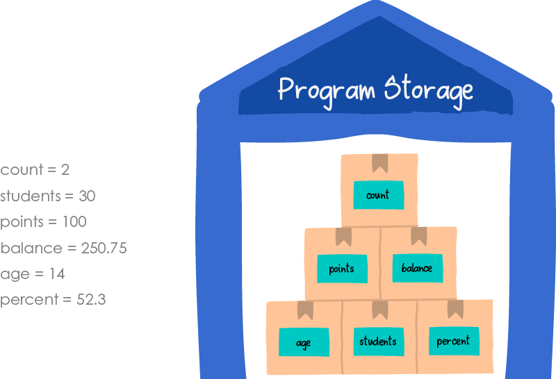 variable-storage